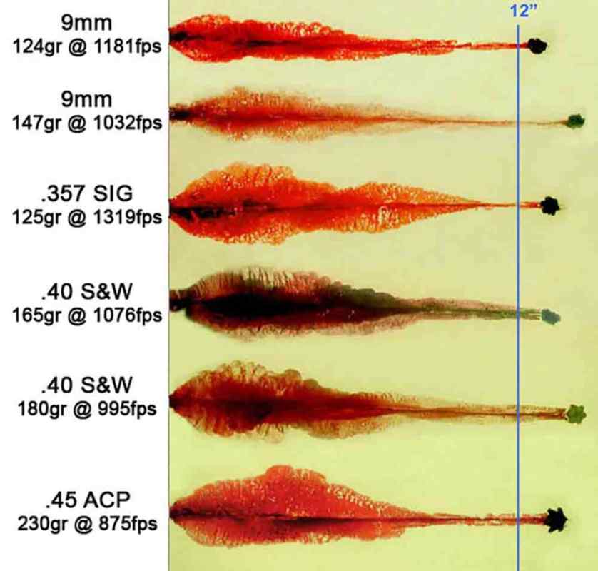 .40 S&W Penetration Chart.jpg