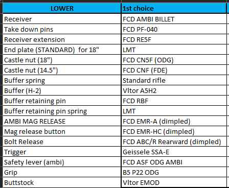 Mk12 Lower.png